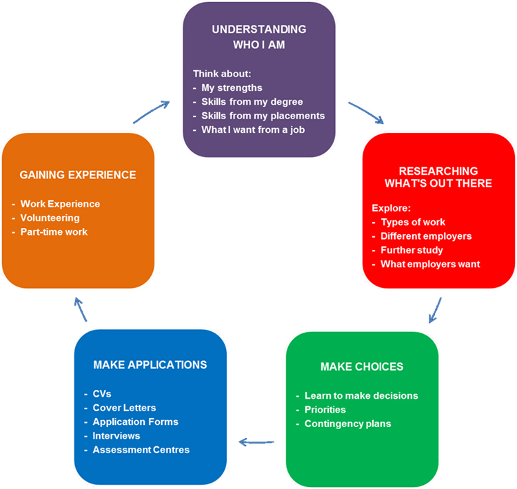 Planning Diagram